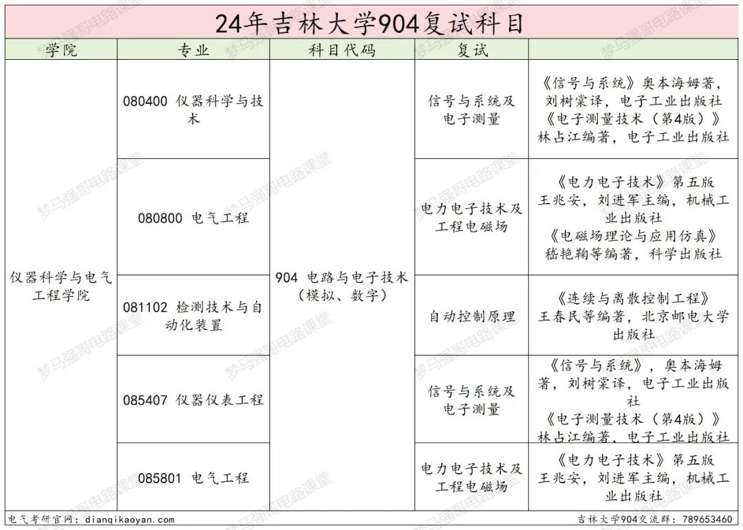 图片[4]-东北顶尖985！24所有专业上涨，最大涨幅41分！吉林大学904-电气考研