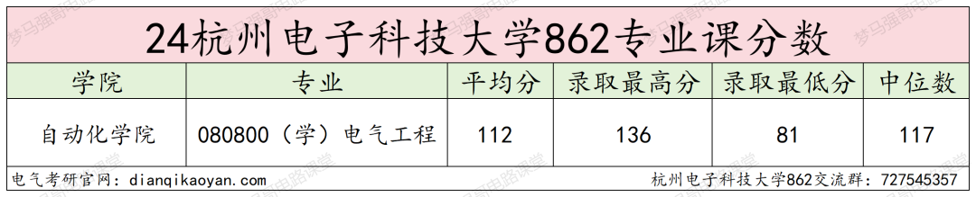 图片[10]-下沙小清华，仅招学硕！杭州电子科技大学862-电气考研