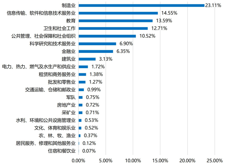 图片[20]-东北顶尖985！24所有专业上涨，最大涨幅41分！吉林大学904-电气考研