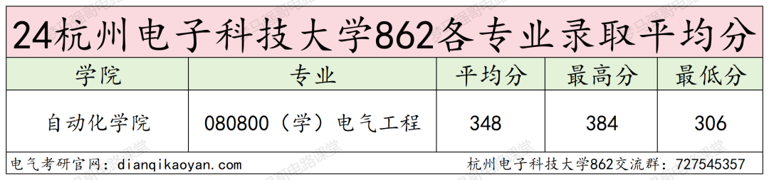图片[8]-下沙小清华，仅招学硕！杭州电子科技大学862-电气考研