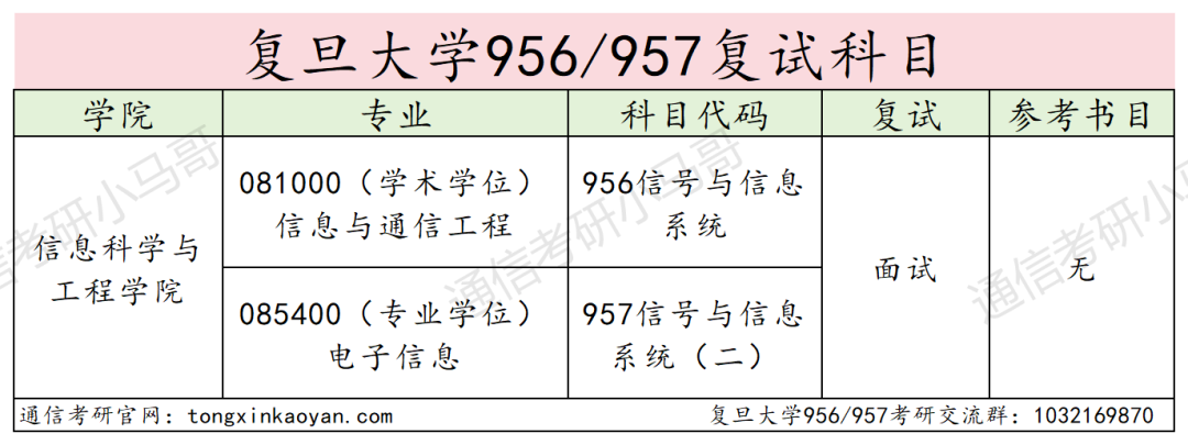 图片[3]-专业课不简单的Top3，真的好考吗？复旦大学956/957-梦马考研