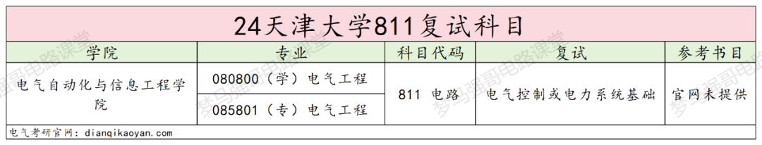图片[4]-24年电气考研多少分能上天津大学？天津大学811择校-电气考研