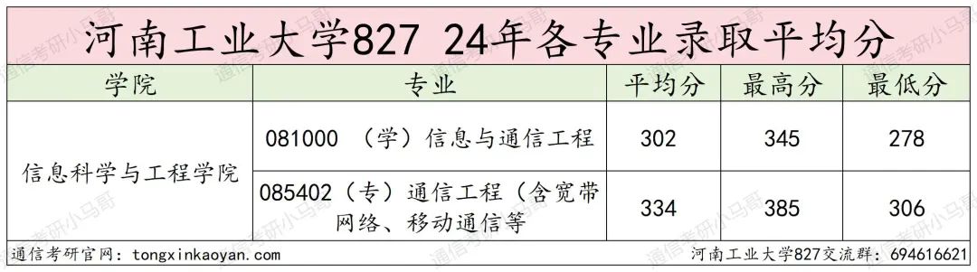 图片[10]-学硕过线就要！扩招，专业课简单！河南工业大学827-梦马考研