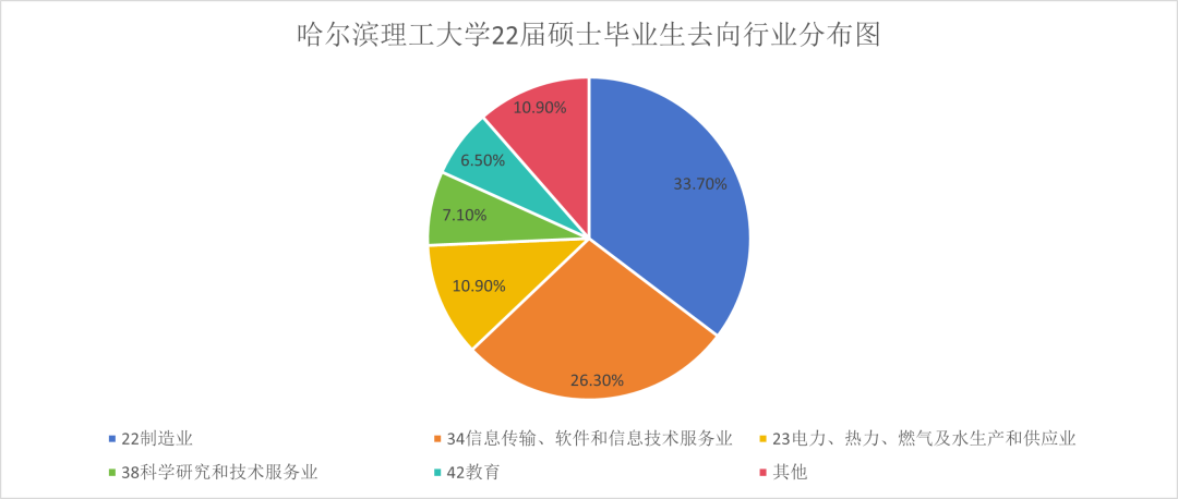 图片[16]-真的太难了 ！不及格率超高！哈尔滨理工大学813-梦马考研