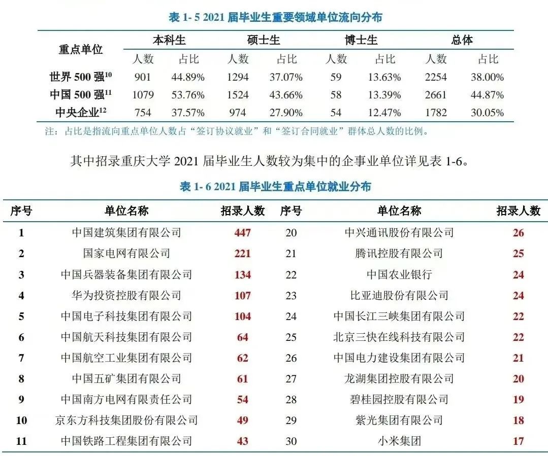 图片[13]-这所985首年改考，学硕395竟没学上？！重庆大学841-梦马考研