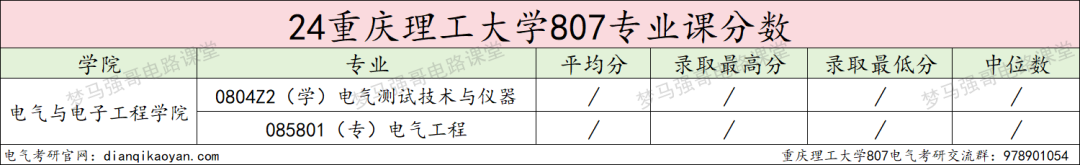 图片[11]-“兵工七子”之一，热度连年上涨！重庆理工大学807-电气考研