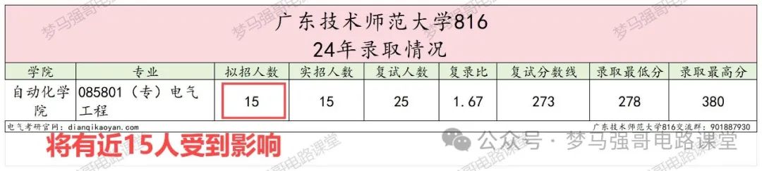 图片[3]-别复习错了！复试弱电改强电！广东技术师范大学改考-电气考研