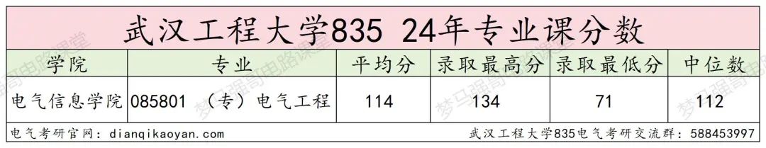 图片[11]-年年国家线，性价比很高的院校！武汉工程大学835-电气考研