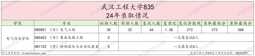 图片[6]-年年国家线，性价比很高的院校！武汉工程大学835-电气考研