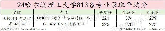 图片[13]-真的太难了 ！不及格率超高！哈尔滨理工大学813-梦马考研