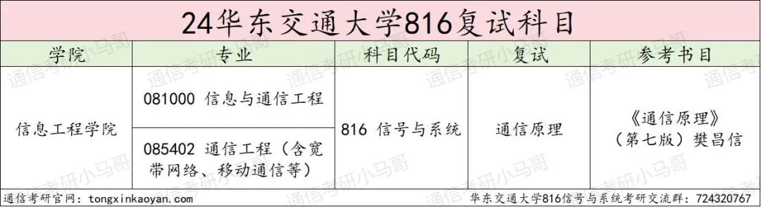 图片[4]-无敌！这所双非，竟近半数人进国企!华东交通大学816-梦马考研