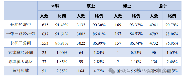 图片[6]-确定了！新增电气工程专硕，首届招生！浙江工业大学，中国计量大学改考-电气考研