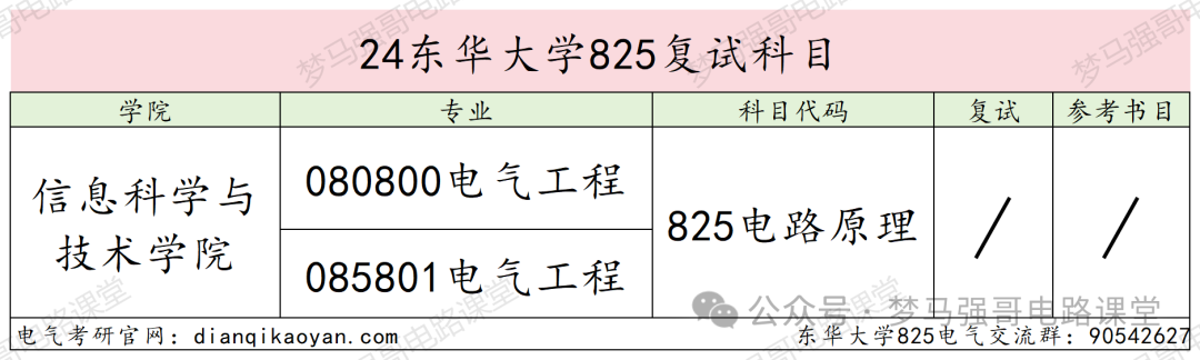 图片[4]-学硕比专硕更卷的魔都211，最低312分上岸!东华大学825-电气考研