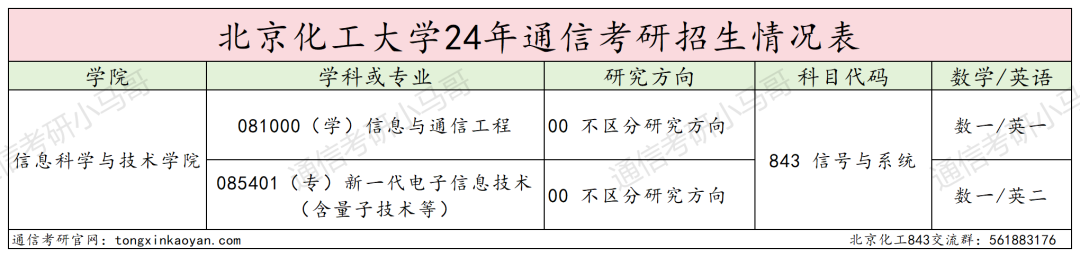 爆冷211，复试线即国家线！今年可能炸！-梦马考研