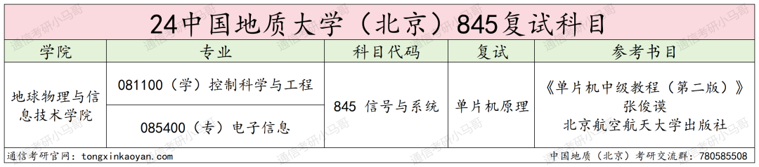 图片[3]-爆炸！京都211，竟只刷两人！25会炸吗？中国地质大学845-梦马考研