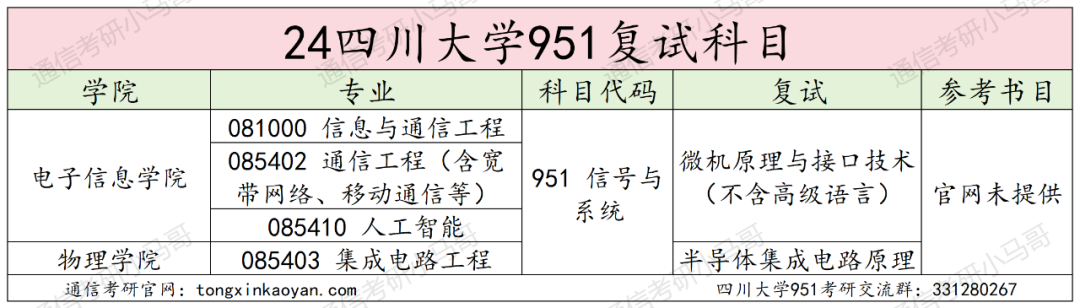 图片[3]-川渝一哥！老牌985！分数爆降后会爆炸吗？四川大学951-梦马考研