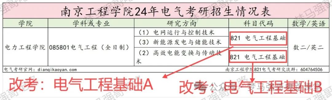 图片[2]-考试大纲调整，细分到方向！南京工程学院改考-电气考研