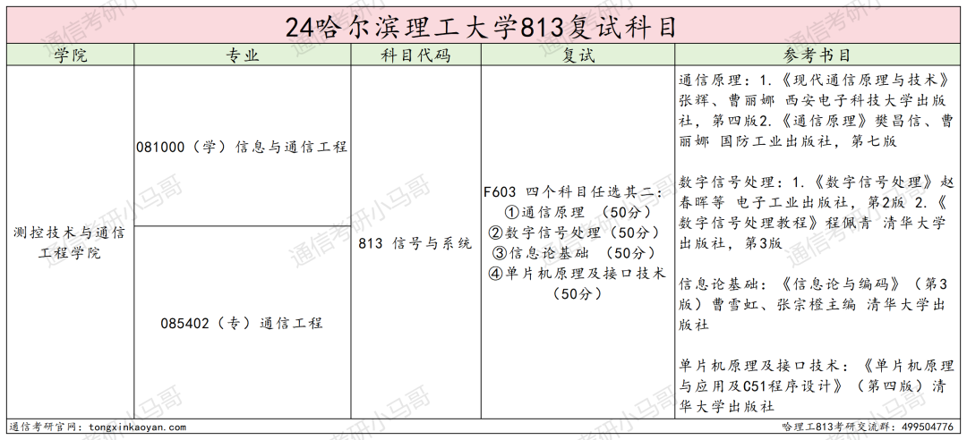 图片[4]-真的太难了 ！不及格率超高！哈尔滨理工大学813-梦马考研