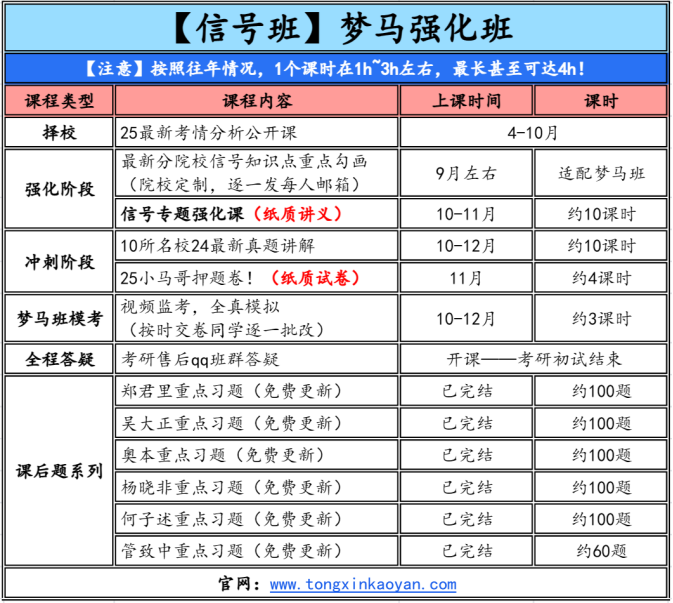 图片[3]-强化开课。课表公布！（最后4天赠送）-梦马考研