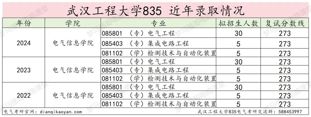 图片[10]-年年国家线，性价比很高的院校！武汉工程大学835-电气考研