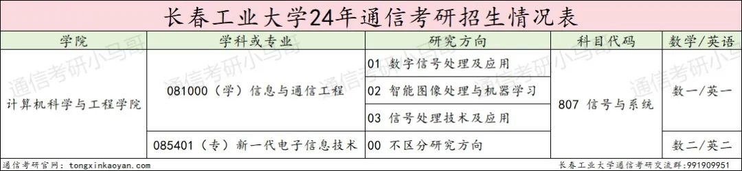 专业课比985还难的双非，学硕大爆冷！-梦马考研