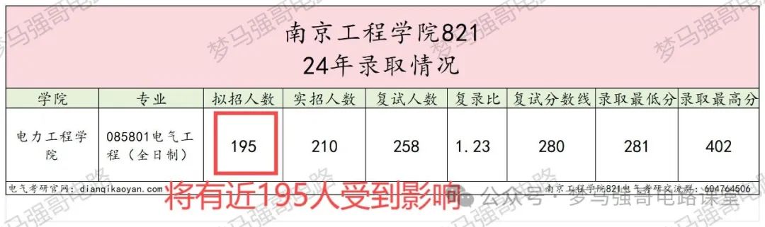 图片[3]-考试大纲调整，细分到方向！南京工程学院改考-电气考研
