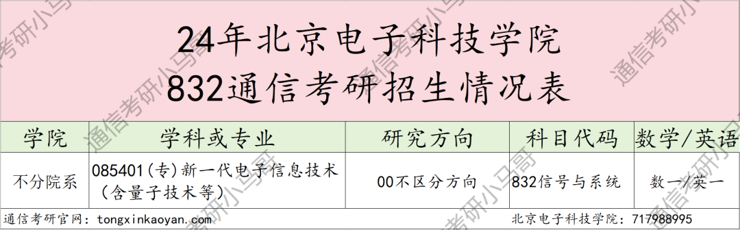 张雪峰推的“五大官校”之一​，公务员的“摇篮”？值得考吗？-梦马考研