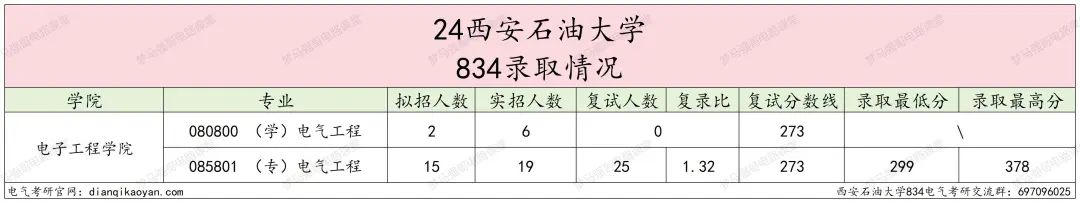 图片[6]-原隶属中石油，年年国家线！西安石油大学834-电气考研