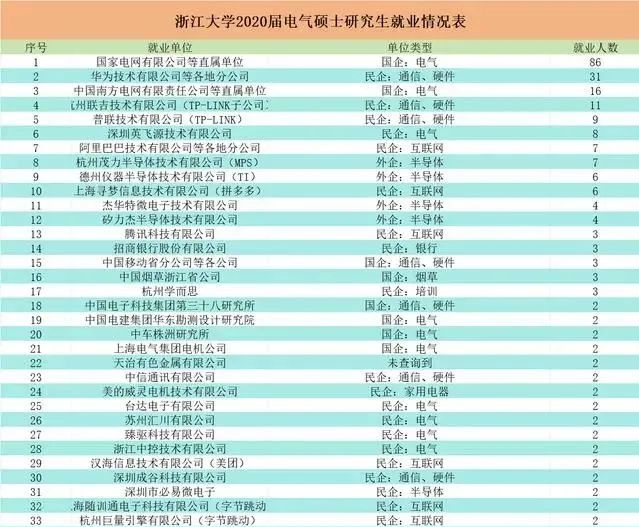 图片[16]-TOP3的985，一起来看神仙打架！浙江大学840-电气考研