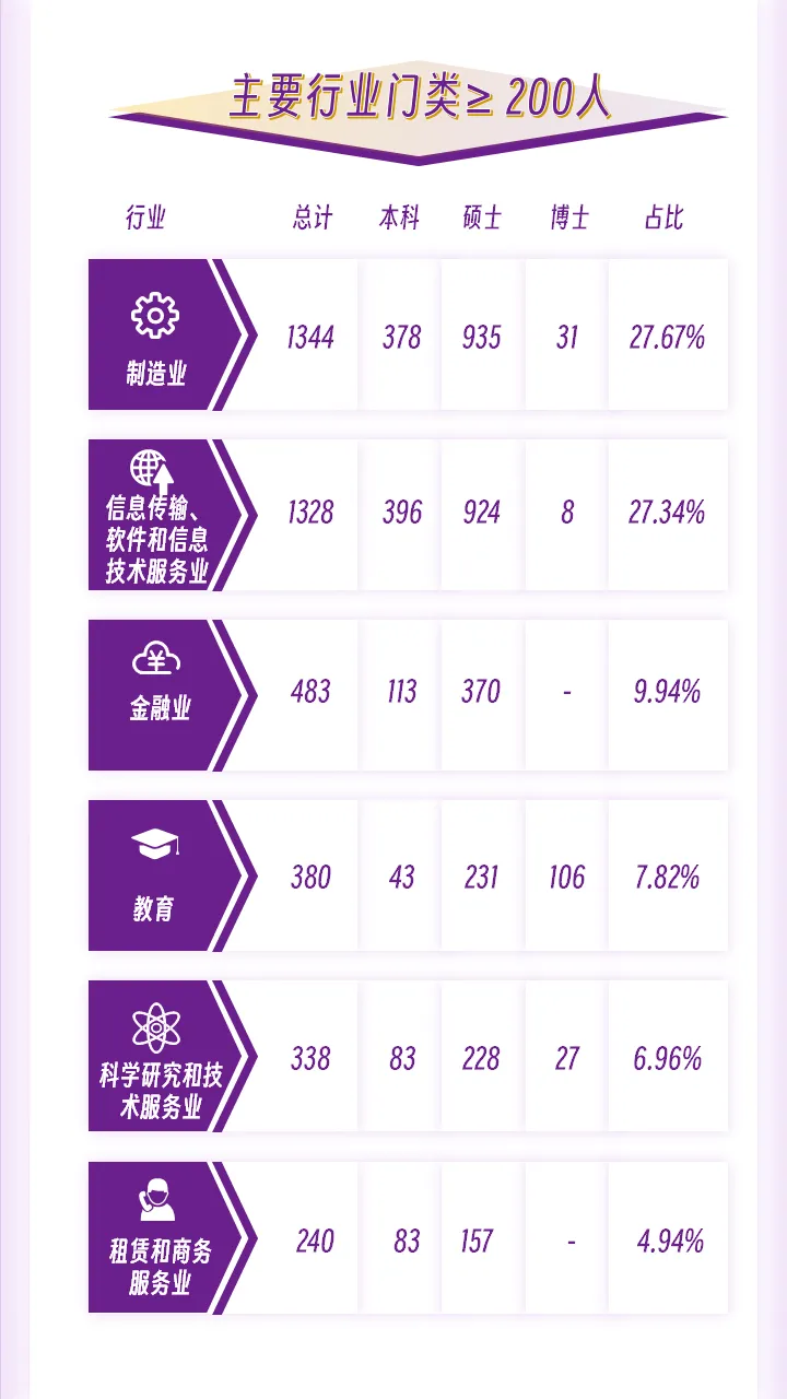 图片[16]-捡漏魔都211，扩招71人！今年要当心！上海大学829-梦马考研