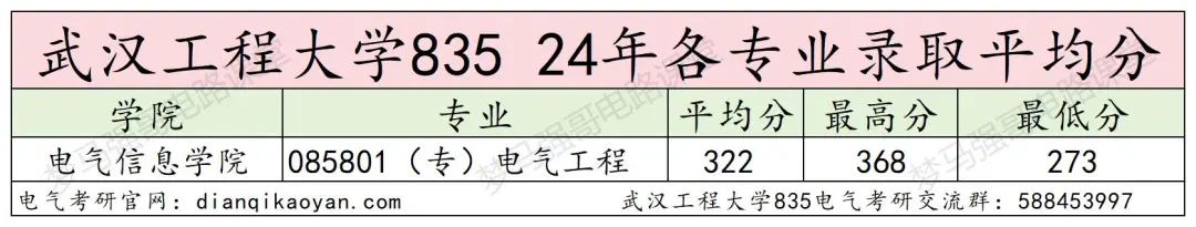 图片[9]-年年国家线，性价比很高的院校！武汉工程大学835-电气考研