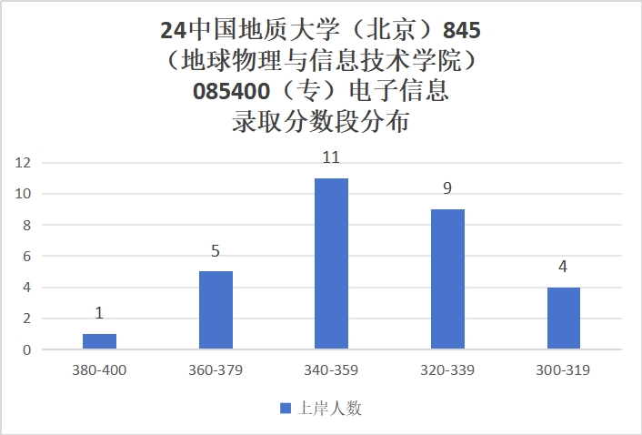 图片[8]-爆炸！京都211，竟只刷两人！25会炸吗？中国地质大学845-梦马考研