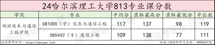 图片[15]-真的太难了 ！不及格率超高！哈尔滨理工大学813-梦马考研