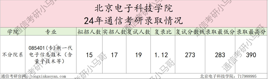 图片[4]-张雪峰推的“五大官校”之一​，公务员的“摇篮”？值得考吗？北京电子科技学院832-梦马考研