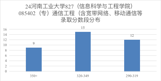 图片[9]-学硕过线就要！扩招，专业课简单！河南工业大学827-梦马考研
