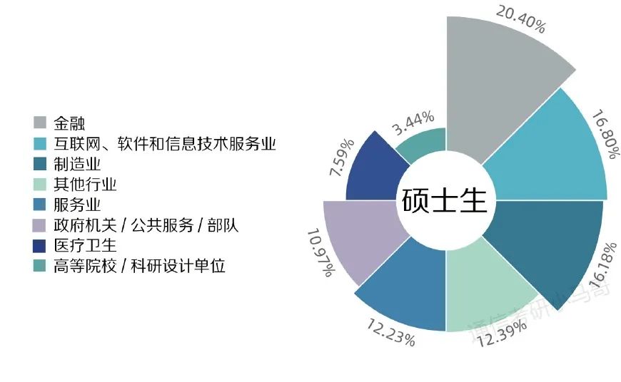 图片[10]-专业课不简单的Top3，真的好考吗？复旦大学956/957-梦马考研