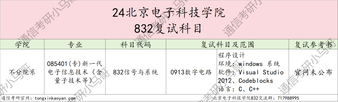 图片[3]-张雪峰推的“五大官校”之一​，公务员的“摇篮”？值得考吗？北京电子科技学院832-梦马考研