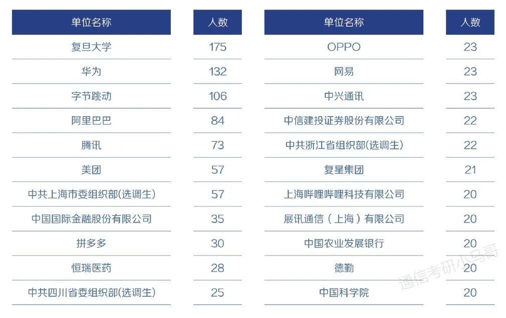 图片[11]-专业课不简单的Top3，真的好考吗？复旦大学956/957-梦马考研