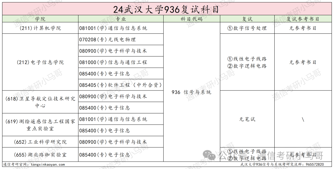 图片[4]-“中国最美大学”，别错过！武汉大学936-梦马考研