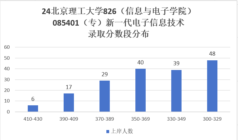 图片[8]-真·捡漏，985评级A+，扩招一倍！北京理工大学826-梦马考研