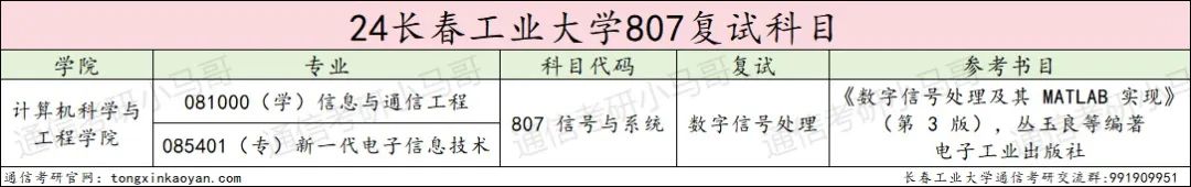 图片[3]-专业课比985还难的双非，学硕大爆冷！长春工业大学807-梦马考研