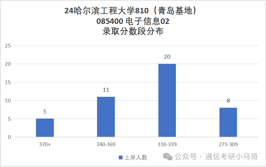 图片[17]-去年我避雷的院校，今年还好吗？哈尔滨工程大学810-梦马考研