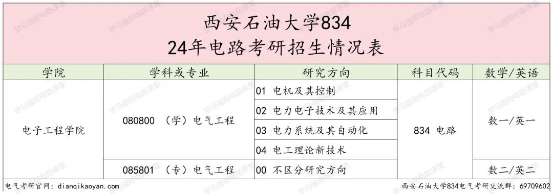 图片[2]-原隶属中石油，年年国家线！西安石油大学834-电气考研