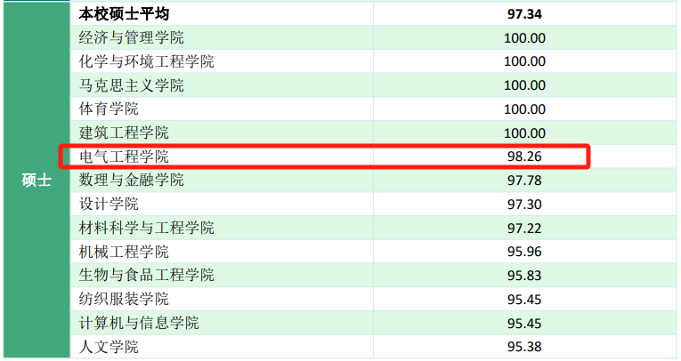 图片[14]-招不满，保护一志愿，基本不刷人！安徽工程大学830-电气考研