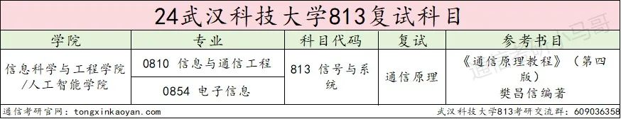 图片[4]-爆炸！第五被刷！专硕大舞台，有胆你就来！武汉科技大学813-梦马考研