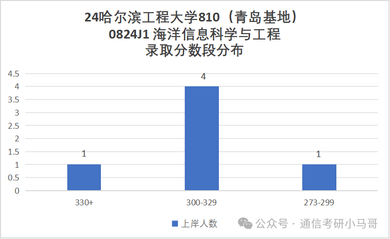 图片[15]-去年我避雷的院校，今年还好吗？哈尔滨工程大学810-梦马考研