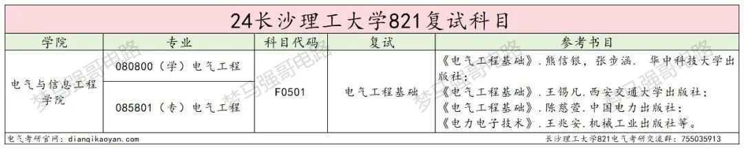 图片[4]-原电力部直属高校，专硕暴涨！长沙理工821-电气考研