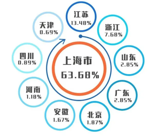 图片[14]-实在没想到！这所院校竟所有专业，招不满！上海海事大学806-梦马考研