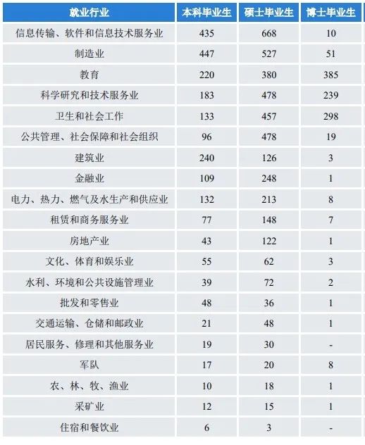 图片[16]-川渝一哥！老牌985！分数爆降后会爆炸吗？四川大学951-梦马考研