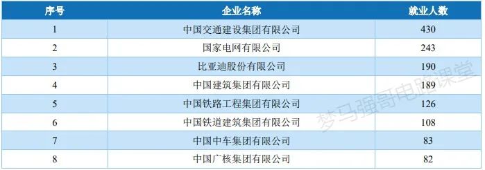 图片[13]-原电力部直属高校，专硕暴涨！长沙理工821-电气考研